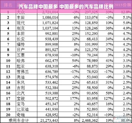 汽车品牌中国最多 中国最多的汽车品牌比例