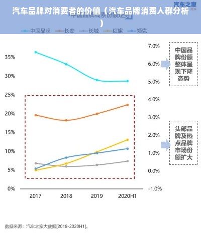 汽车品牌对消费者的价值（汽车品牌消费人群分析）