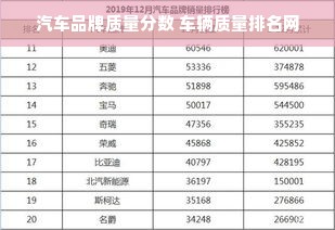 汽车品牌质量分数 车辆质量排名网