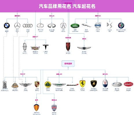 汽车品牌用花名 汽车起花名