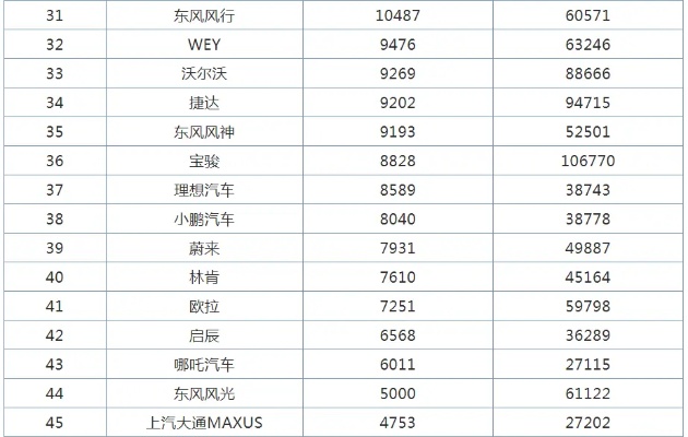 汽车品牌亏损排行榜前十（亏损车型）