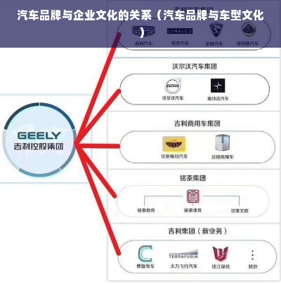 汽车品牌与企业文化的关系（汽车品牌与车型文化）