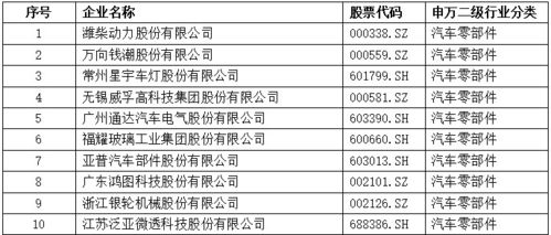 深圳汽车品牌目录 深圳车企排行