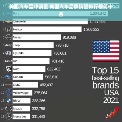 美国汽车品牌销量 美国汽车品牌销量排行榜前十名