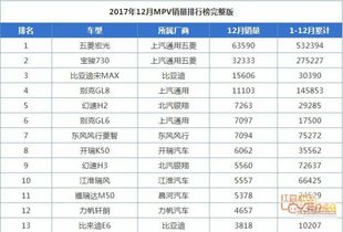 柳州汽车品牌排名 广西柳州汽车有几个品牌