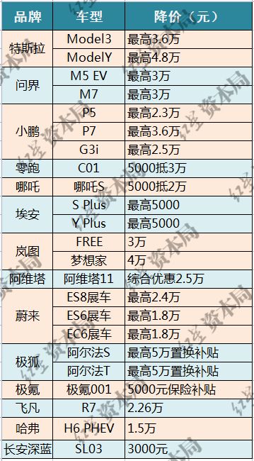 汽车品牌与收入 汽车品牌盈利