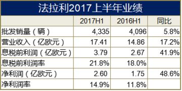 汽车品牌与收入 汽车品牌盈利