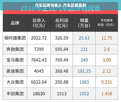 汽车品牌与收入 汽车品牌盈利