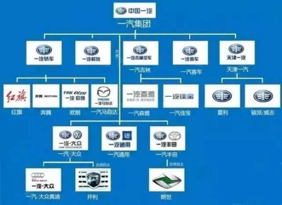 汽车品牌属于（汽车品牌分类及解析）