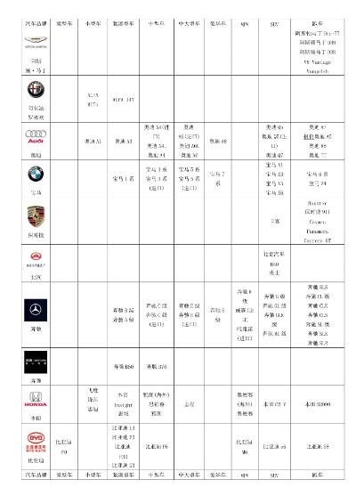 汽车品牌属于（汽车品牌分类及解析）