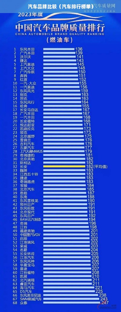 汽车品牌比较（汽车排行榜单）