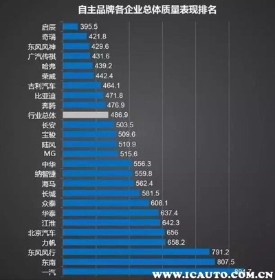 汽车品牌比较（汽车排行榜单）