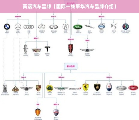 高端汽车品牌（国际一线豪华汽车品牌介绍）