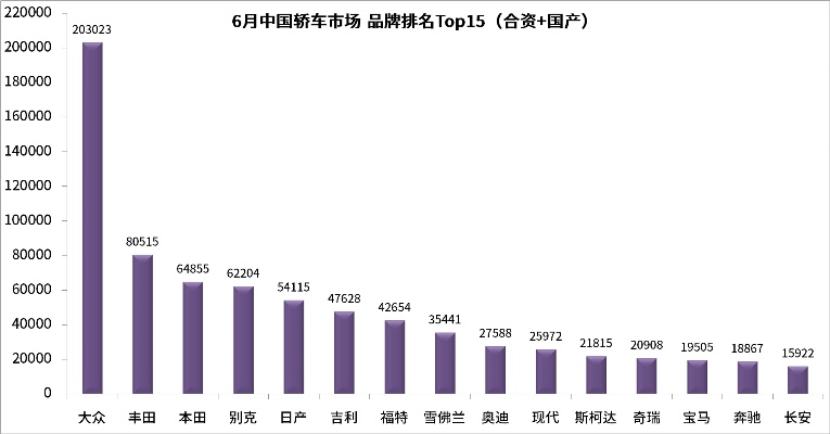 中国汽车品牌销量排行榜（揭秘国产车市场格局）