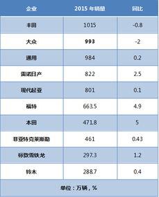 汽车品牌世界排名（全球汽车制造商排名）