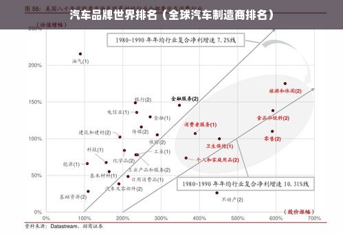 汽车品牌世界排名（全球汽车制造商排名）