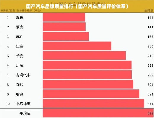 国产汽车品牌质量排行（国产汽车质量评价体系）