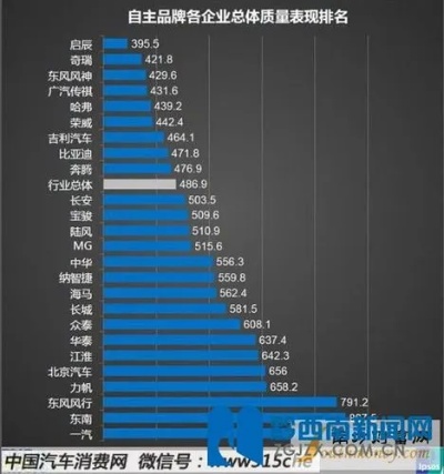 汽车品牌质量排行（盘点最可靠的汽车品牌）