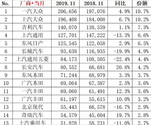 汽车品牌占比（中国汽车品牌排行榜）