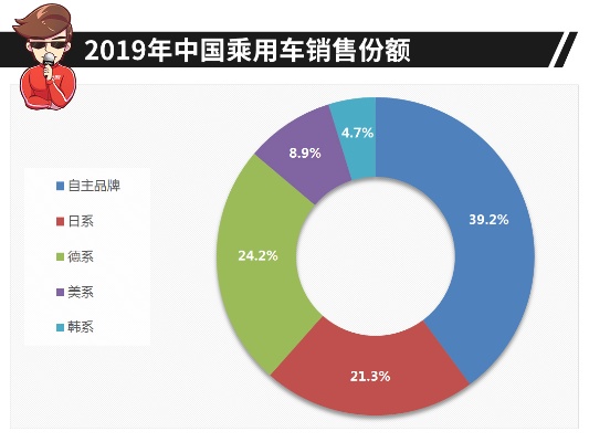 汽车品牌占比（中国汽车品牌排行榜）