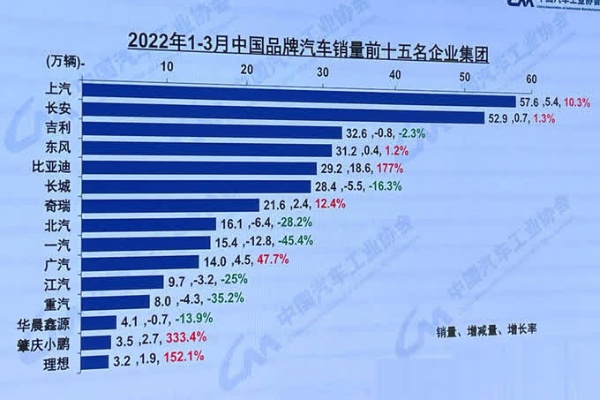 汽车品牌占比（中国汽车品牌排行榜）