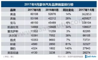 汽车品牌销量（盘点2023年最畅销汽车品牌）