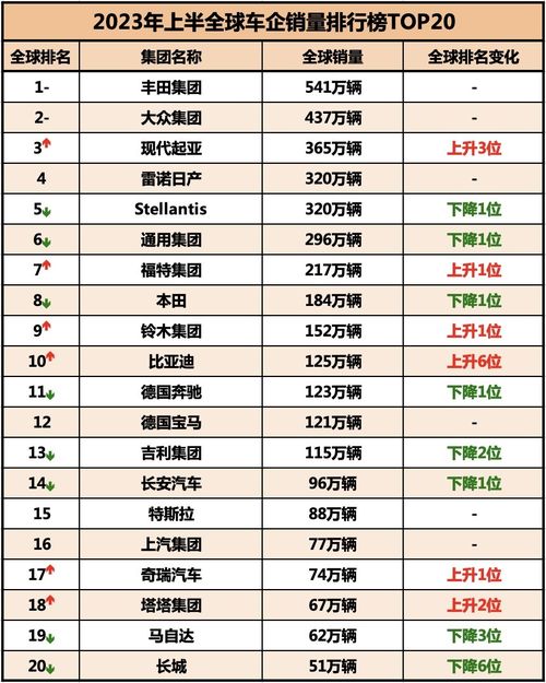 汽车品牌首字母对应表