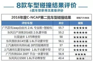 汽车品牌安全性排名（汽车安全性能综合测评）