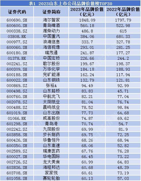 汽车品牌价值（汽车品牌塑造的策略）