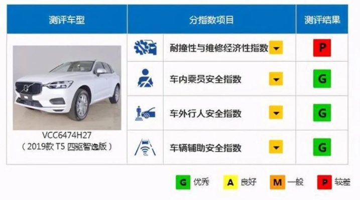 安全汽车品牌（安全可靠的汽车品牌推荐）