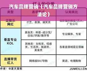 汽车品牌营销（汽车品牌营销方法论）