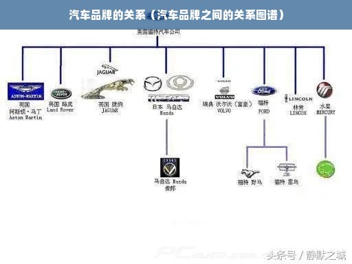 汽车品牌的关系（汽车品牌之间的关系图谱）