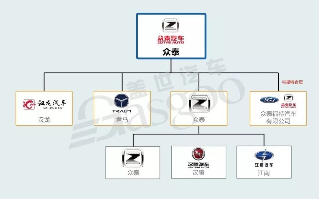 汽车品牌从属关系图（汽车品牌归属）