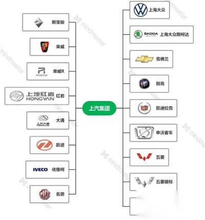 上汽集团旗下有哪些汽车品牌（上汽集团旗下品牌介绍）