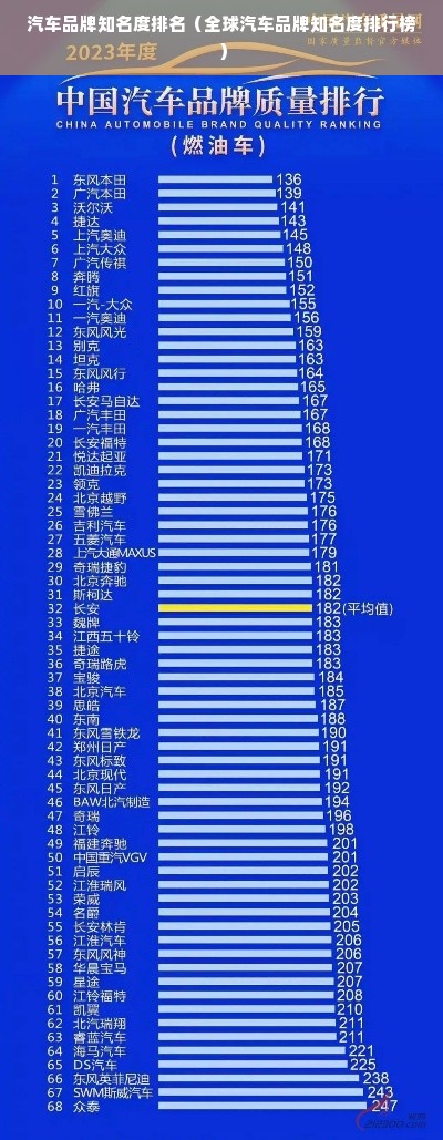 汽车品牌知名度排名（全球汽车品牌知名度排行榜）