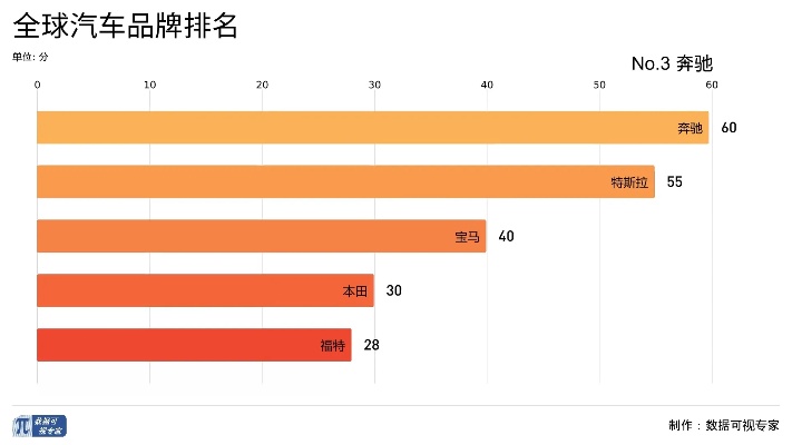 汽车品牌知名度排名（全球汽车品牌知名度排行榜）