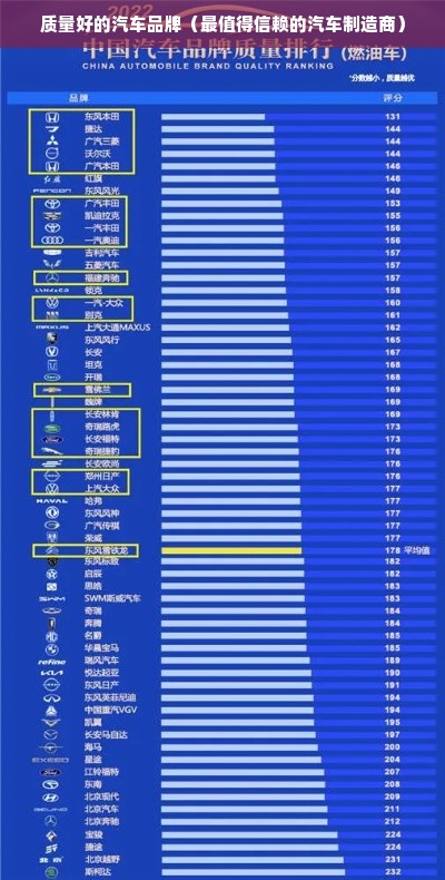 质量好的汽车品牌（最值得信赖的汽车制造商）