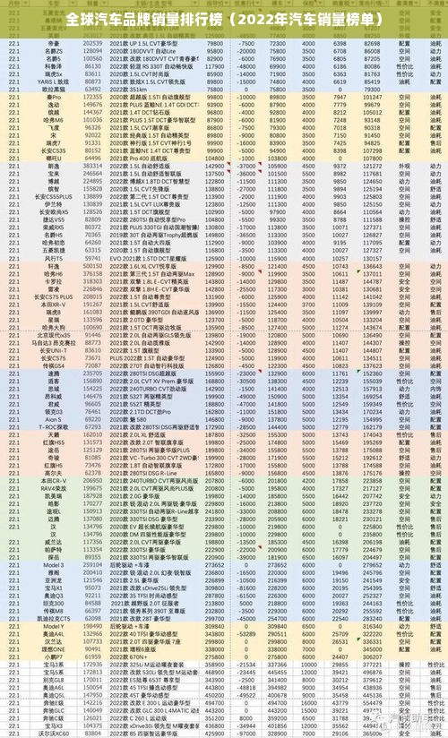 全球汽车品牌销量排行榜（2022年汽车销量榜单）