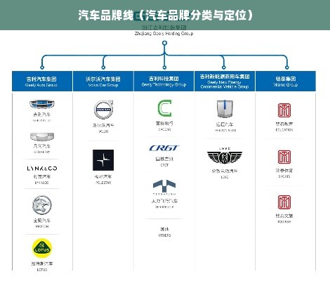 汽车品牌线（汽车品牌分类与定位）