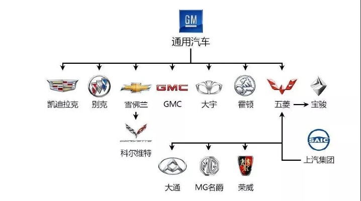 汽车品牌线（汽车品牌分类与定位）