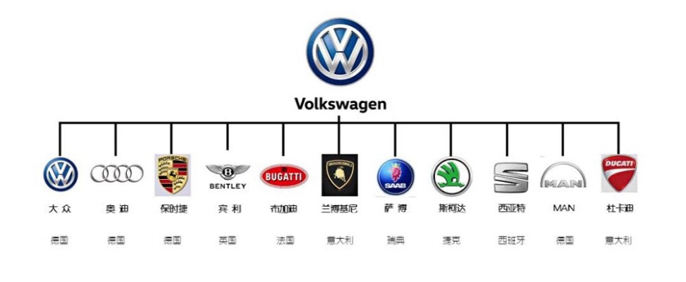 汽车品牌五行（轻松搞懂汽车品牌的五行属性）