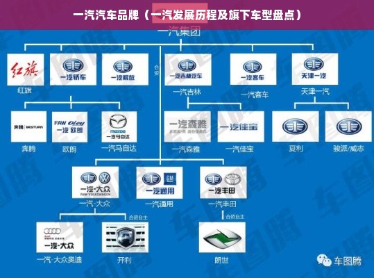 一汽汽车品牌（一汽发展历程及旗下车型盘点）