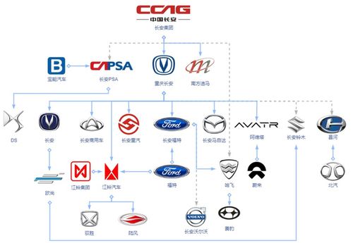 汽车品牌关系图（汽车品牌树状图及介绍）