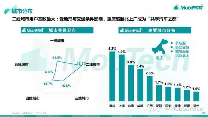 共享汽车品牌（共享汽车的现状及发展趋势）