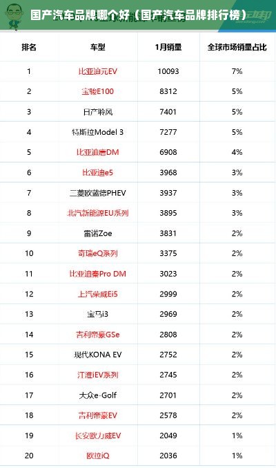 国产汽车品牌哪个好（国产汽车品牌排行榜）