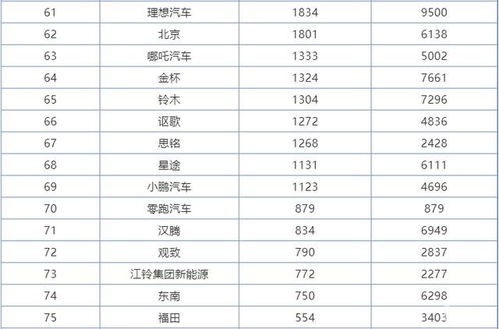 汽车品牌销量排行（盘点年度最畅销汽车品牌）