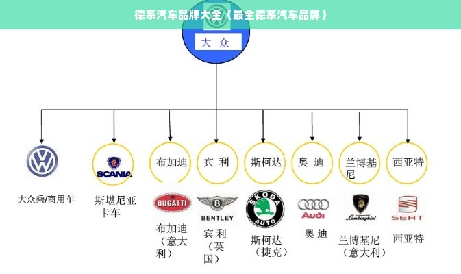 德系汽车品牌大全（最全德系汽车品牌）