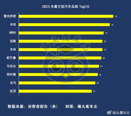 最可靠的汽车品牌（揭秘最值得信赖的车企）