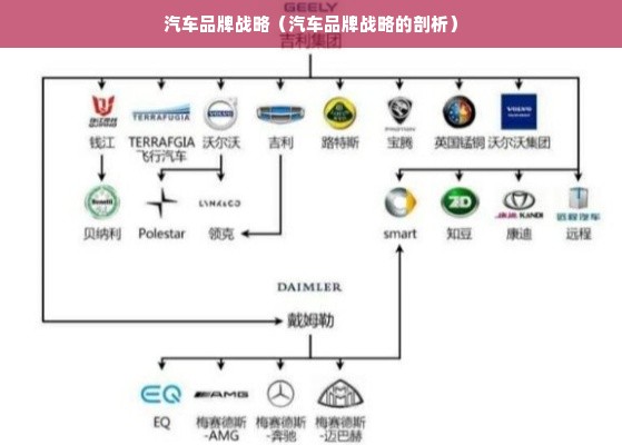 汽车品牌战略（汽车品牌战略的剖析）