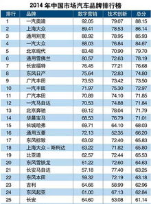 汽车品牌实力排名（最全榜单）